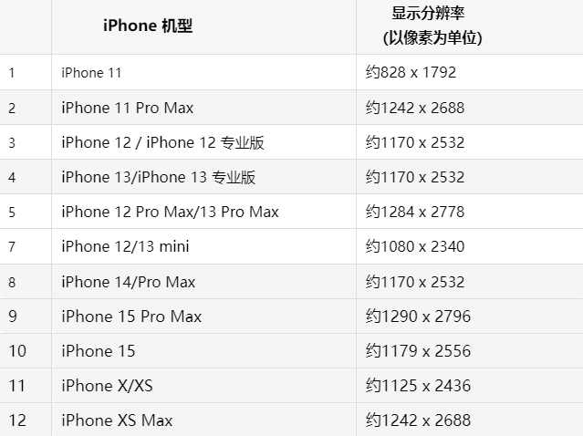 苹墨玉果维修分享iPhone主屏幕壁纸显得模糊怎么办