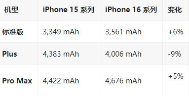 墨玉苹果16维修分享iPhone16/Pro系列机模再曝光