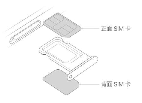 墨玉苹果15维修分享iPhone15出现'无SIM卡'怎么办 